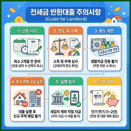 집주인 전세금 반환 주의사항
