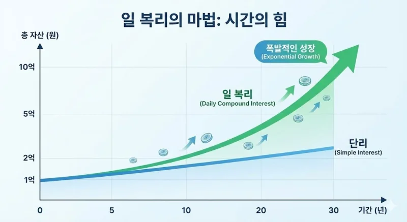 CMA 이자 차이 나는 5가지 포인트