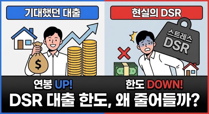 DSR 때문에 대출이 줄어든 이유, 계산 구조부터 달라진 기준까지