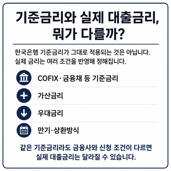 기준금리와 실제금리 어떻게 다를까